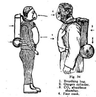 A invenção do rebreather de circuito fechado: a inovação revolucionária de Henry Fleuss